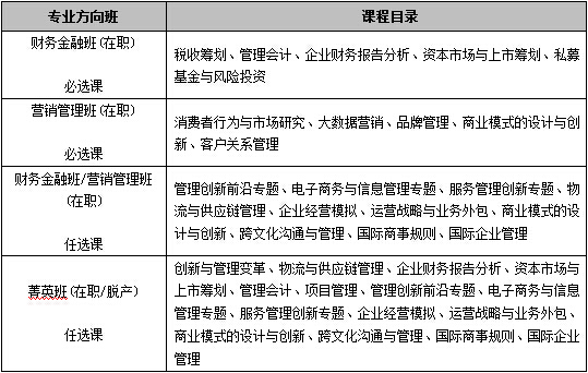 华南理工大学2017年工商管理硕士招生简章